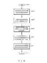 Fig. 09 - Electronic device with predictive URL domain key function