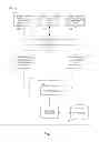 Fig. 02 - Interactive content creation system
