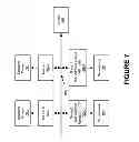 Fig. 07 - Coexistence of multiple verification component types in a hardware verification framework