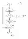 Fig. 02 - Producing a net topology pattern as a constraint upon routing of signal paths in an integrated circuit design