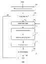 Fig. 01 - MONITORING AND IMPROVING SOFTWARE DEVELOPMENT QUALITY