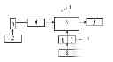 Fig. 01 - SYSTEM AND A METHOD FOR ANALYZING A PIECE OF CODE