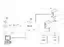 Fig. 01 - Hybrid local/remote infrastructure for data processing with lightweight setup, powerful debuggability, controllability, integration, and productivity features