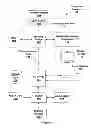Fig. 02 - Efficient memory virtualization in multi-threaded processing units