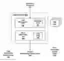 Fig. 01 - Hardware scheduling of ordered critical code sections