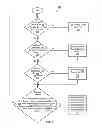 Fig. 08 - Efficient rollback and retry of conflicted speculative threads using distributed tokens