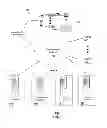 Fig. 02 - System for provisioning media services