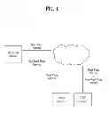 Fig. 02 - Method for processing additional information related to an announced service or content in an NRT service and a broadcast receiver