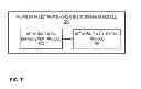 Fig. 08 - System and method for securing virtualized networks