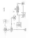 Fig. 12 - SYSTEM FOR CONTROLLING ACCESS AND DISTRIBUTION OF DIGITAL PROPERTY