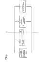 Fig. 15 - SYSTEM FOR CONTROLLING ACCESS AND DISTRIBUTION OF DIGITAL PROPERTY
