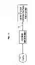 Fig. 16 - SYSTEM FOR CONTROLLING ACCESS AND DISTRIBUTION OF DIGITAL PROPERTY
