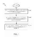 Fig. 02 - Virtual relay device for providing a secure connection to a remote device