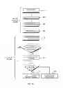 Fig. 03 - Secure content sharing