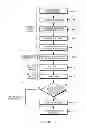Fig. 04 - Secure content sharing
