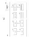 Fig. 03 - System, service providing device, and service providing method