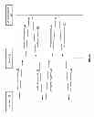 Fig. 07 - Authenticating a data access request to a dispersed storage network