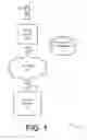Fig. 02 - Behavioral Fingerprinting Via Corroborative User Device