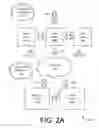 Fig. 03 - Behavioral Fingerprinting Via Corroborative User Device