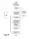 Fig. 07 - System and method for authentication of communications