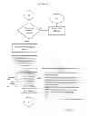 Fig. 23 - Domain based authentication scheme