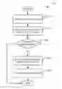 Fig. 01 - Detection of return oriented programming attacks