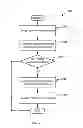 Fig. 04 - Detection of return oriented programming attacks