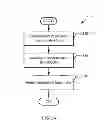 Fig. 05 - Detection of return oriented programming attacks
