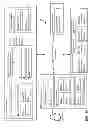 Fig. 02 - Methods and systems for managing one or more services and/or device data