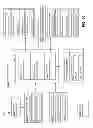 Fig. 04 - Methods and systems for managing one or more services and/or device data