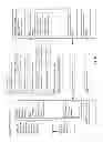 Fig. 06 - Methods and systems for managing one or more services and/or device data