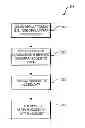 Fig. 01 - Token-based access control