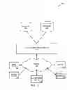 Fig. 02 - Token-based access control