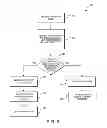 Fig. 06 - Token-based access control