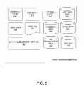 Fig. 07 - Token-based access control