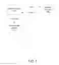 Fig. 06 - Systems and methods for facilitating the sharing of digital bundles of services between users