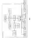 Fig. 03 - Access control of data in a dispersed storage network