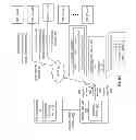 Fig. 69 - Access control of data in a dispersed storage network