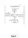 Fig. 06 - System, Method and Apparatus For Facilitating Resource Security