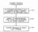 Fig. 01 - Managing a fault condition by a security module