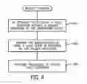 Fig. 04 - Managing a fault condition by a security module