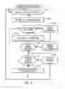 Fig. 05 - Managing a fault condition by a security module