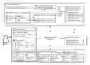 Fig. 01 - Methods and systems for managing data and/or services for devices