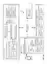 Fig. 02 - Methods and systems for managing data and/or services for devices
