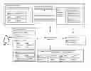 Fig. 01 - METHODS AND SYSTEMS FOR MANAGING DATA AND/OR SERVICES FOR DEVICES