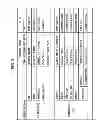 Fig. 04 - Method and apparatus for transmitting rights object information between device and portable storage