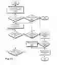 Fig. 23 - Always-available embedded theft reaction subsystem