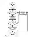 Fig. 24 - Always-available embedded theft reaction subsystem