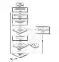 Fig. 26 - Always-available embedded theft reaction subsystem