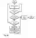 Fig. 28 - Always-available embedded theft reaction subsystem